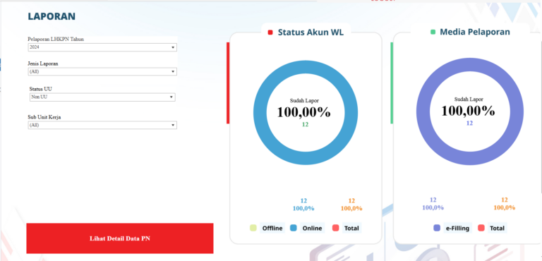 WL LHKPN PER DESEMBER 2024
